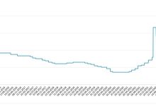 Photo of Ставки Центробанка были повышены