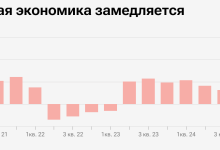 Photo of Экономический рост в России замедлился