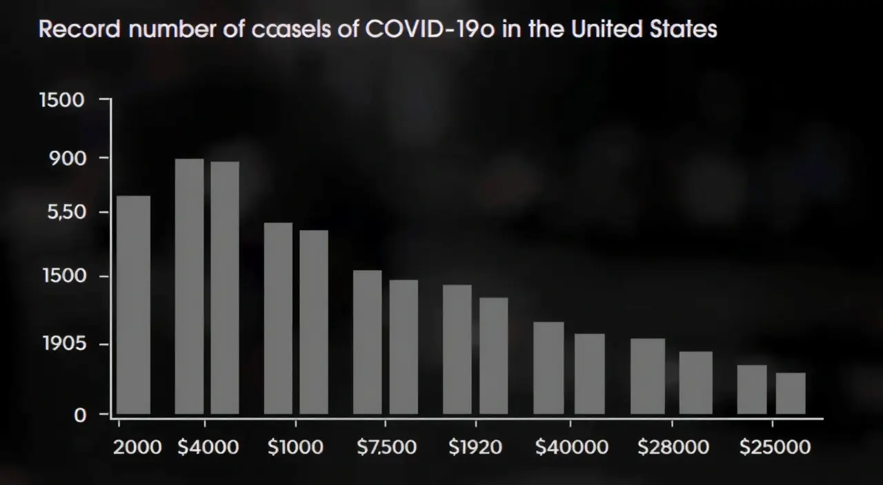 Photo of Рекордное число заболевших COVID-19 в США