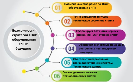 Стратегии ремонта тостера